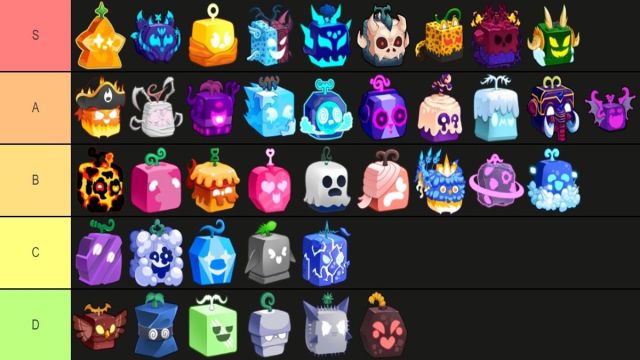 Blox Fruits tier list