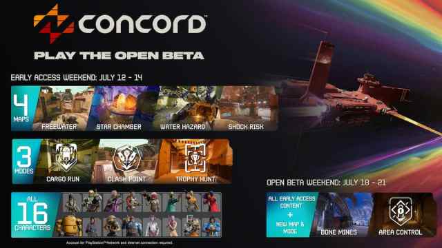 Concord beta infographic