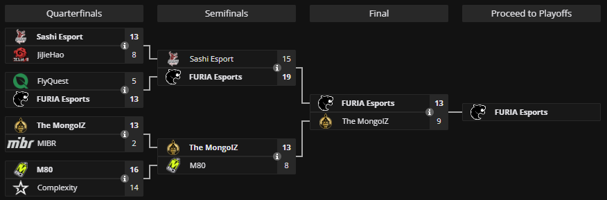 A screenshot of the EWC 2024 CS2 tournament Play-In bracket.