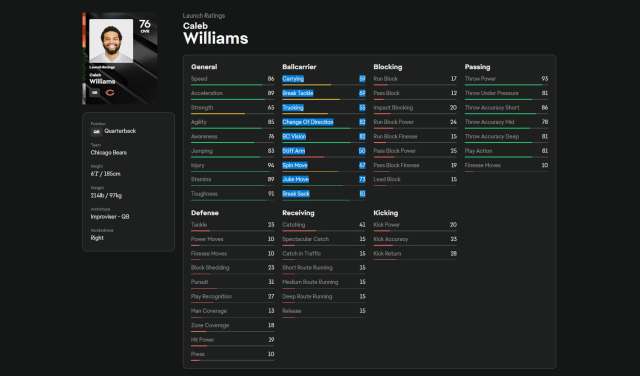 A screenshot of Caleb Williams' ratings and stats in Madden 25