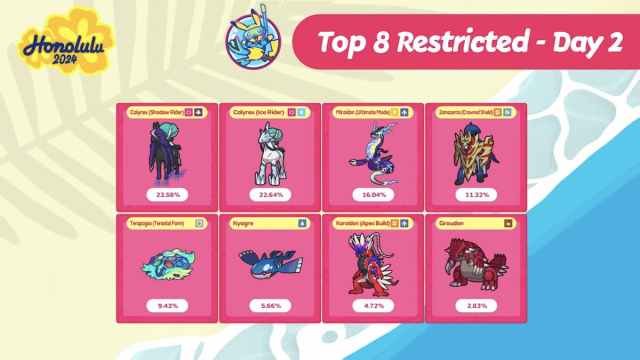 Top 8 restricted Pokémon on day two of Worlds 2024.