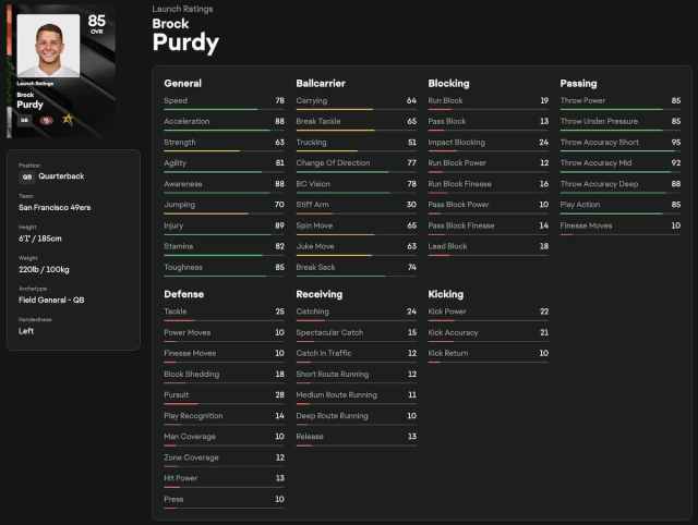 A screenshot of Brock Purdy's initial stats and ratings for Madden 25.