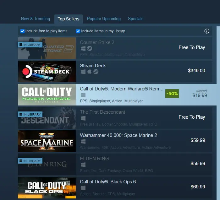 CoD MW Remaster third place on Steam top sellers