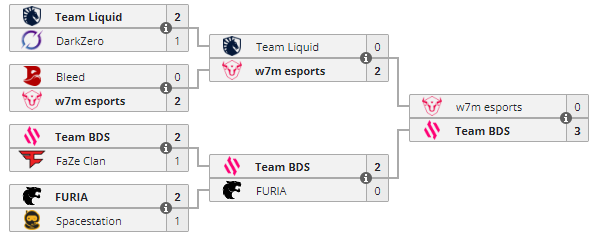 A screenshot of the playoff stage of the Rainbow Six Siege Esports World Cup tournament.