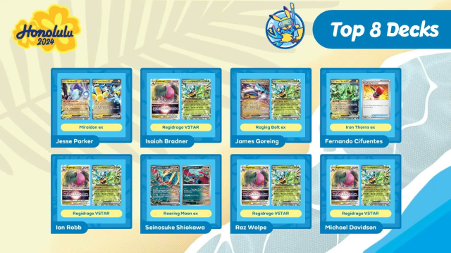 worlds 2024 pokemon top 8 decks is mostly regidrago