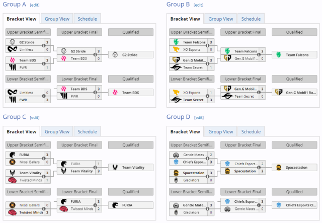 The four groups participating in the Esports World Cup Rocket League event for 2024.