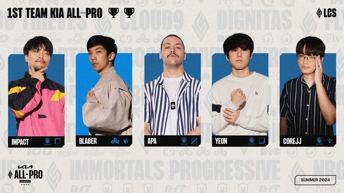 Team Liquid dominates the all-pro first team with four players. Image via Riot Games.