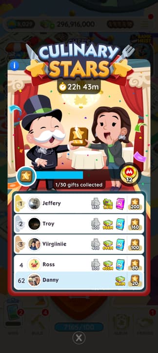 Monopoly GO Culinary Stars rewards Leaderboard