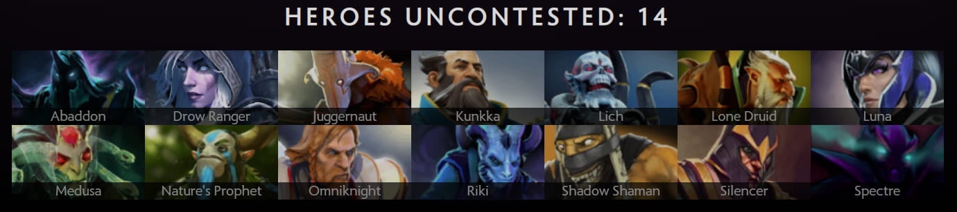 Stats showcasing 14 uncontested heroes in Dota 2