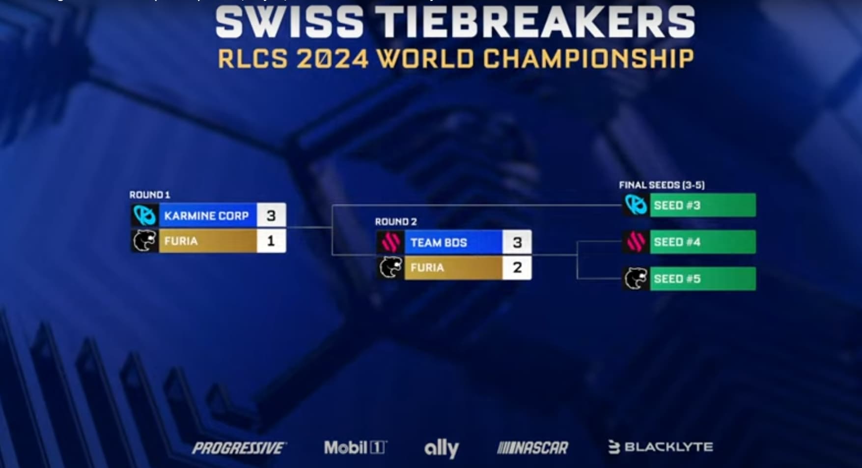 Image of Swiss tiebreaker rounds in Rocket League World Championship