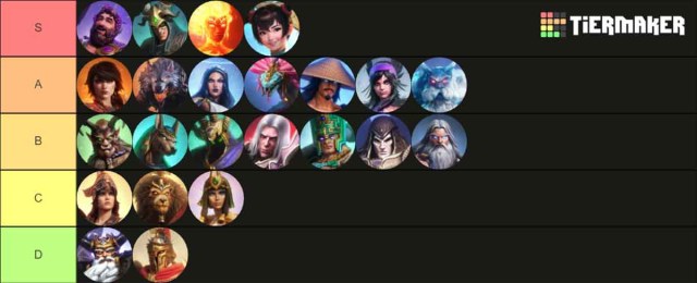 A tier list showing the 23 Gods and Goddesses of Smite 2.