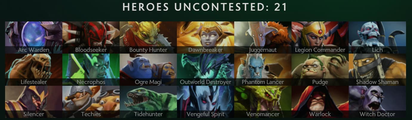 Stats showcasing 21 uncontested heroes in Dota 2