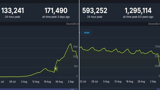 Three month player count graph for Deadlock on the left, and same for Dota 2 on the right