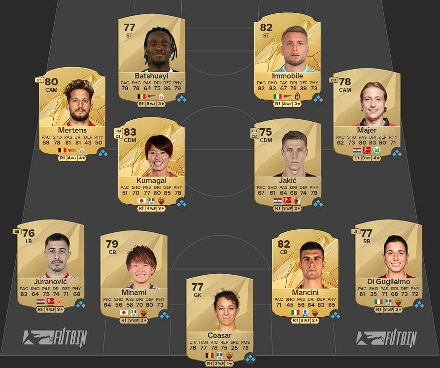 Cheapest solution for the Fiendish SBC in EA FC 25