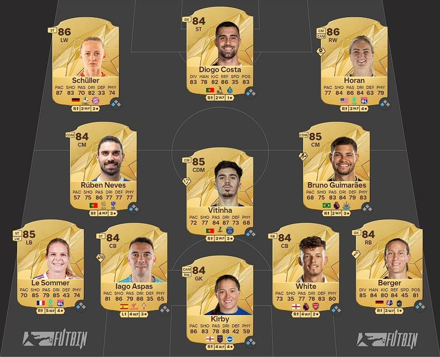 Cheap solution for POTM Haaland SBC 1 in EA FC 25