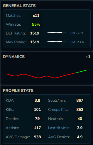 DeadlockTracker MMR general stats