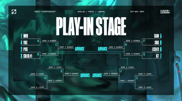 An image showcasing the double-elimination bracket at the Worlds 2024 Play-In.