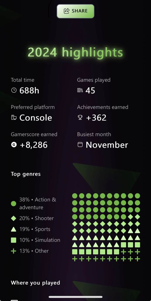 Xbox Year in Review 2024 stats screenshot