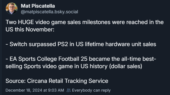 Mat Piscatella Bluesky post about EA CFB 25 becoming best-selling US sports game