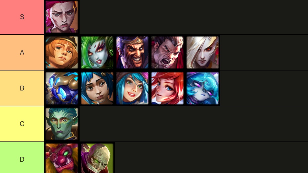 TFT Tier List for 1-cost units ranked S tier to D tier.