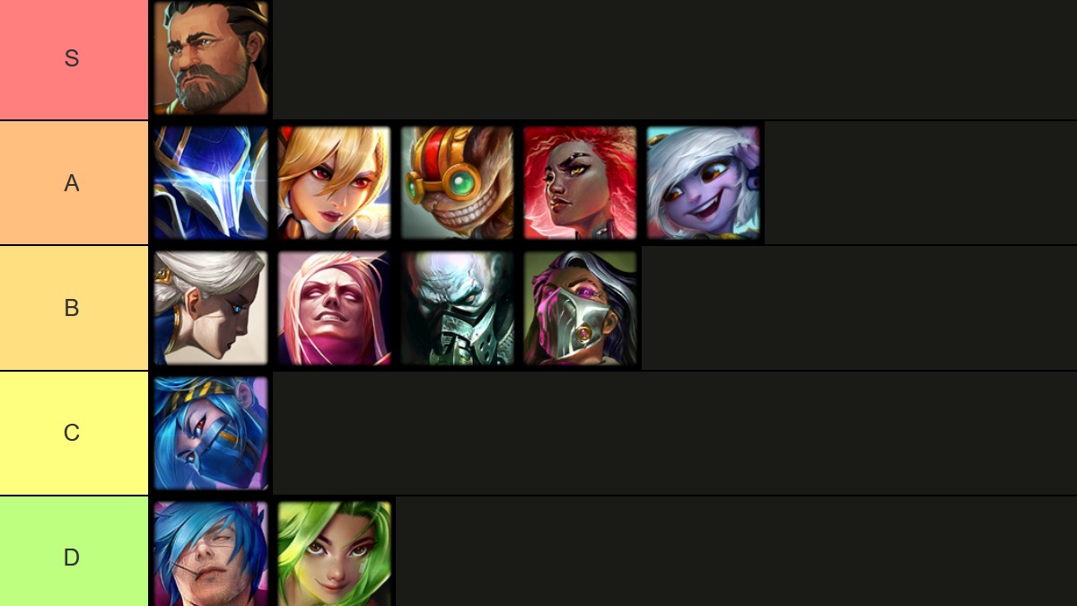 TFT Tier List for 2-cost units ranked S tier to D tier.