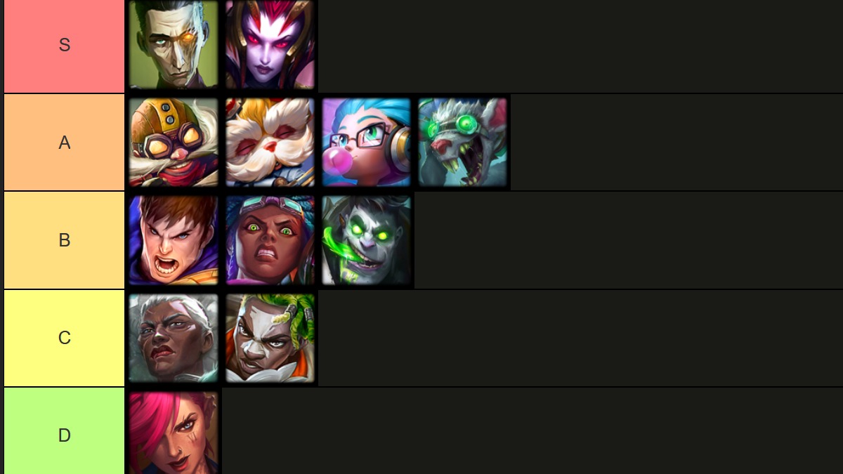 TFT Tier List for 4-cost units ranked S tier to D tier.