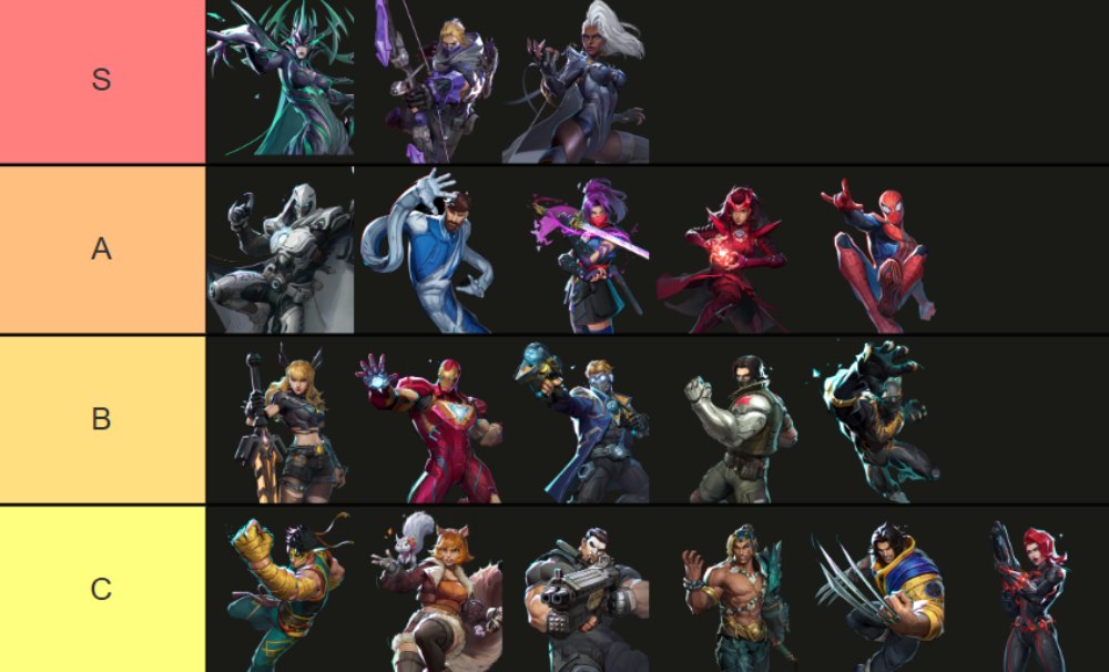 Marvel Rivals Duelist list for season one (Jan 2025), created on Tiermaker
