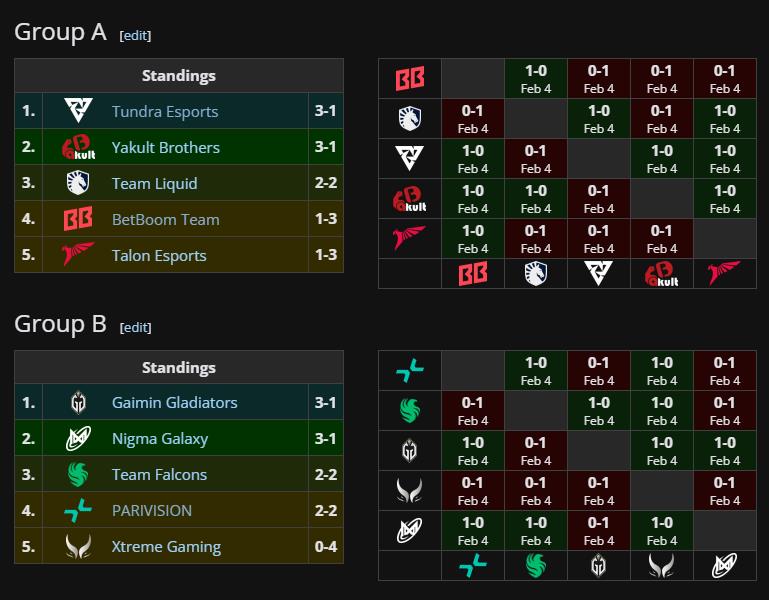 Dota 2 Blast Slam II group stage standings