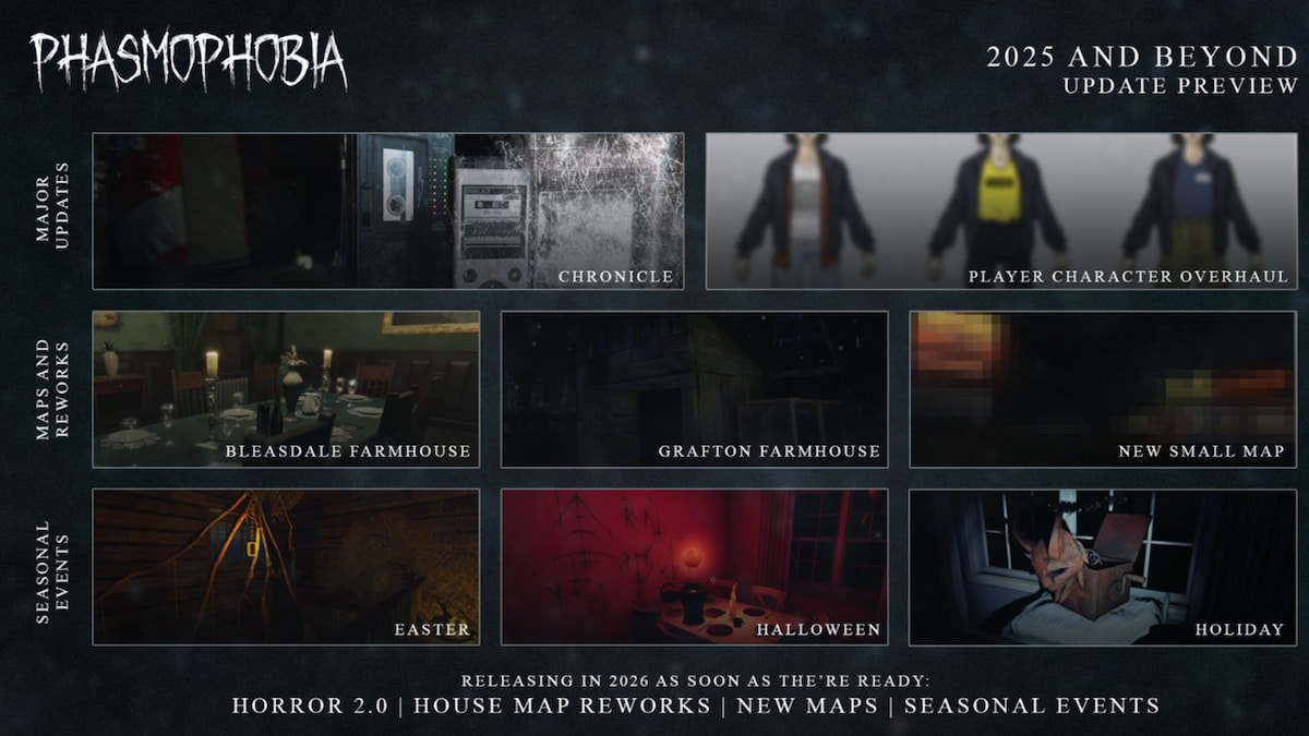 The 2025 and beyond roadmap for Phasmophobia.