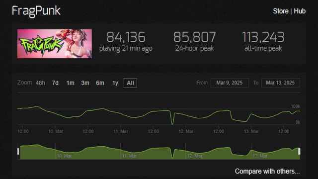 The Steam Chart graph for FragPunk.